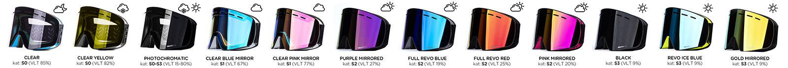 lenses conditions